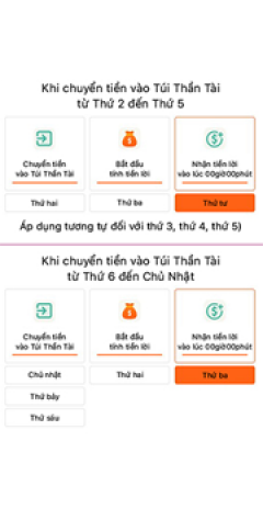 Nguyên tắc tính lợi nhuận